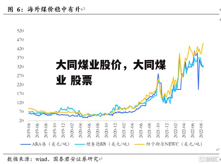 大同煤业股价，大同煤业 股票