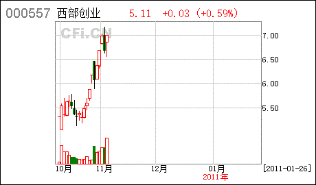 st广夏，st光纤接头图片