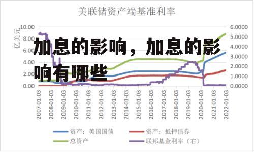 加息的影响，加息的影响有哪些