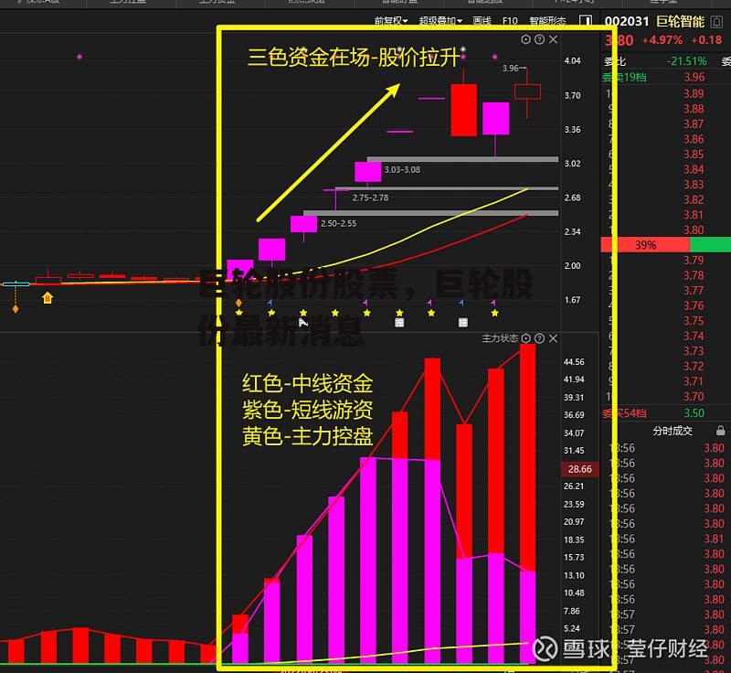 巨轮股份股票，巨轮股份最新消息