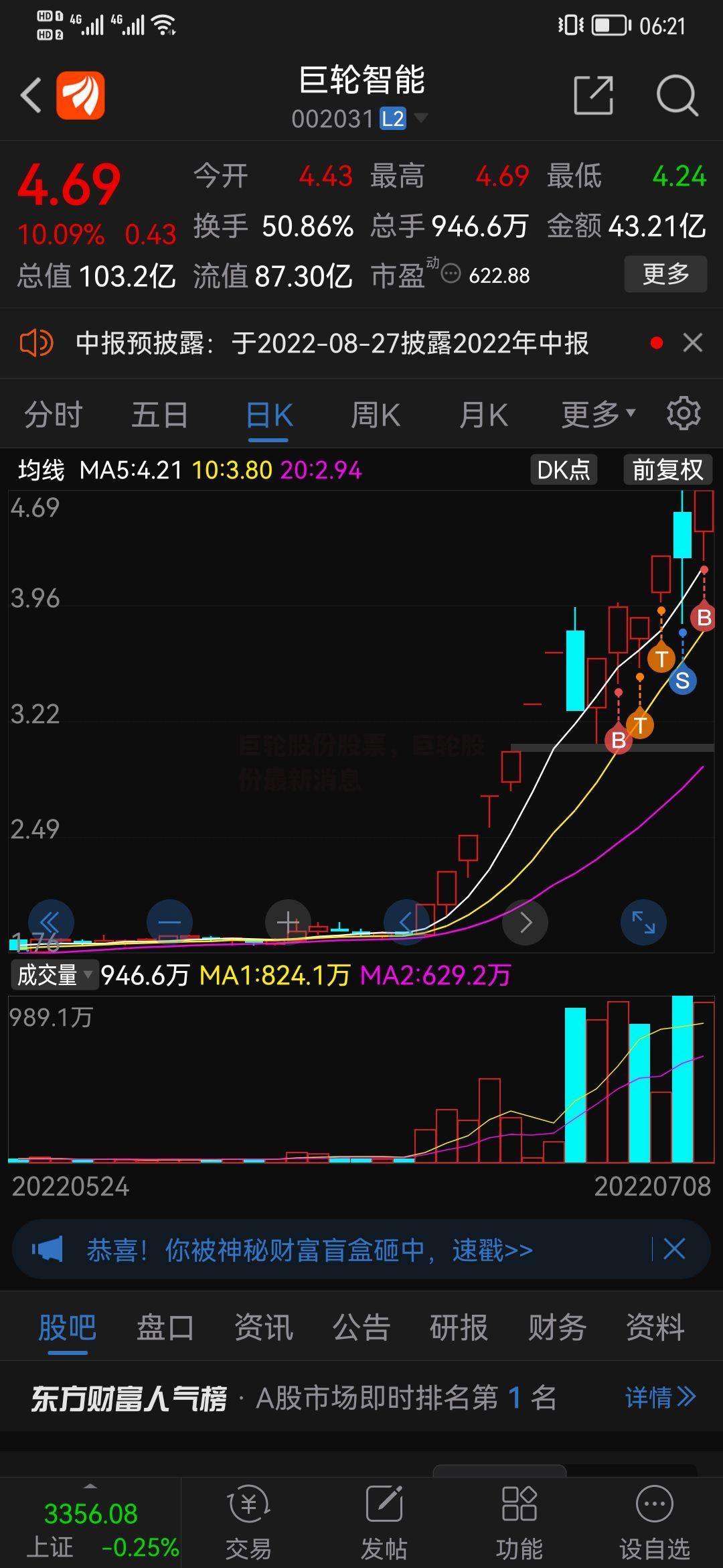 巨轮股份股票，巨轮股份最新消息