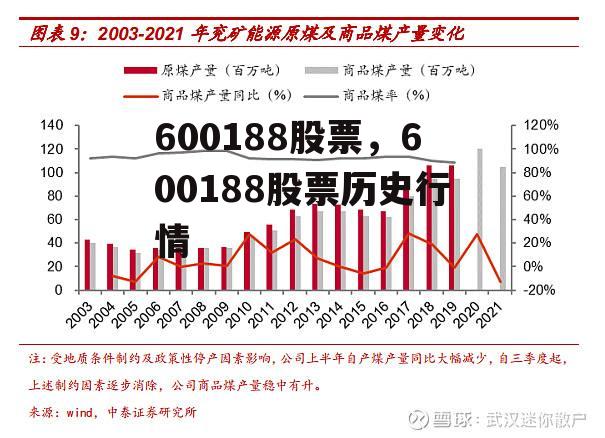 600188股票，600188股票历史行情