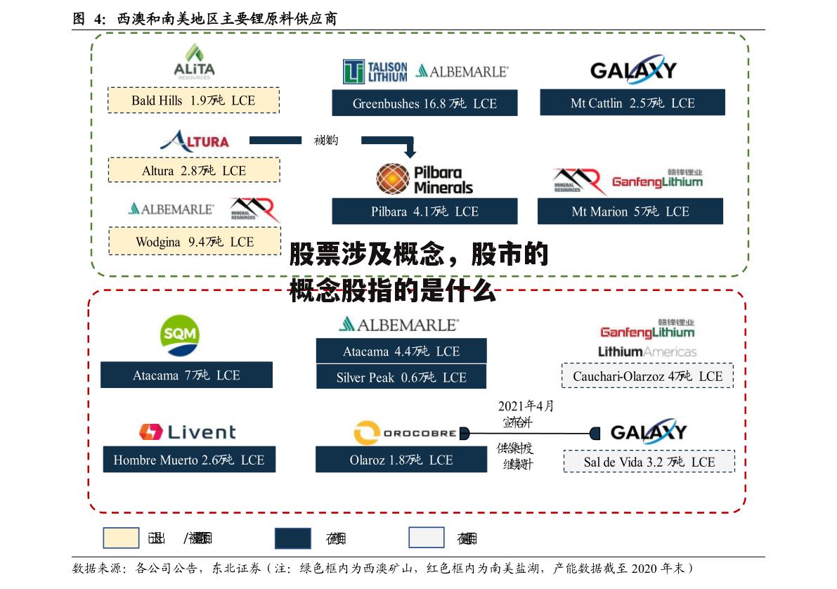 股票涉及概念，股市的概念股指的是什么