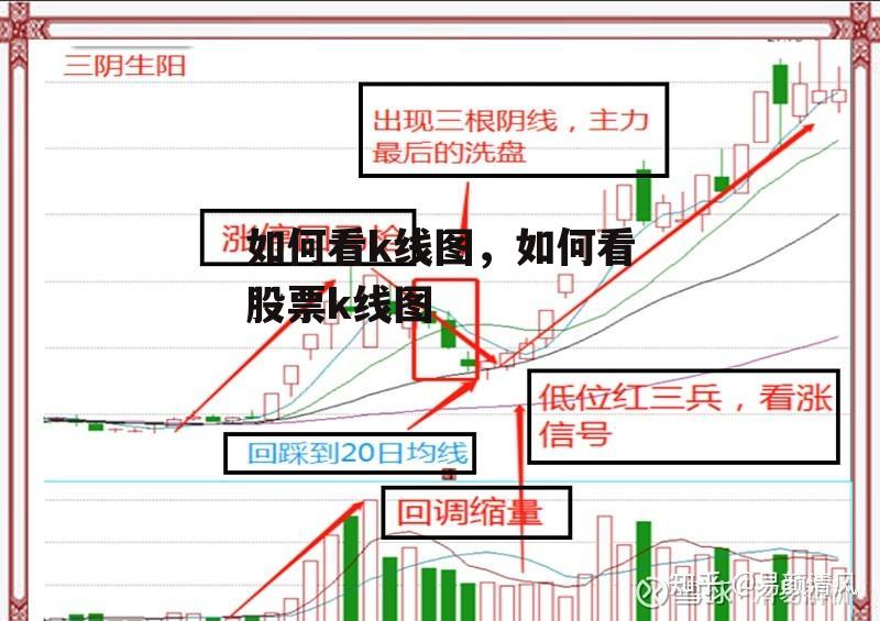 如何看k线图，如何看股票k线图