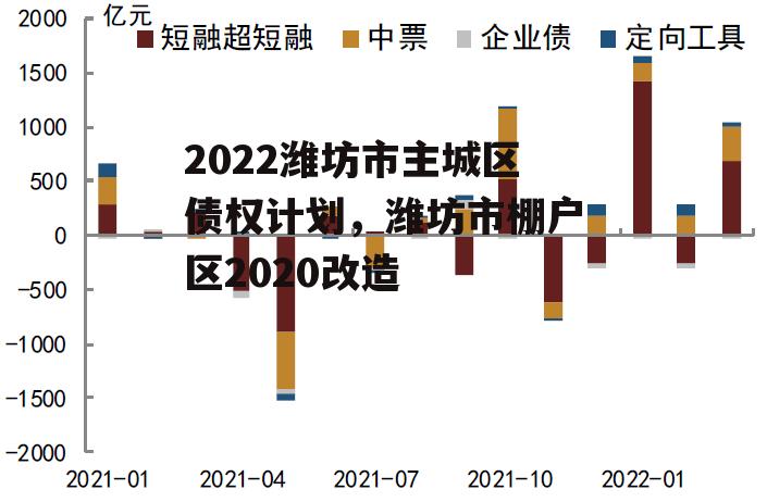 2022潍坊市主城区债权计划，潍坊市棚户区2020改造