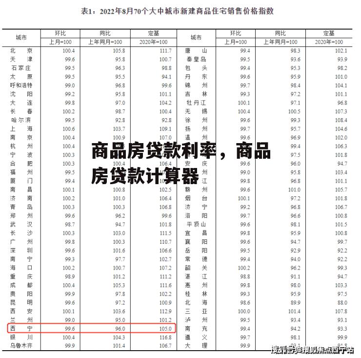 商品房贷款利率，商品房贷款计算器