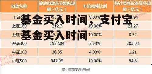 基金买入时间，支付宝基金买入时间