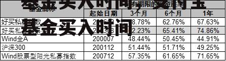 基金买入时间，支付宝基金买入时间