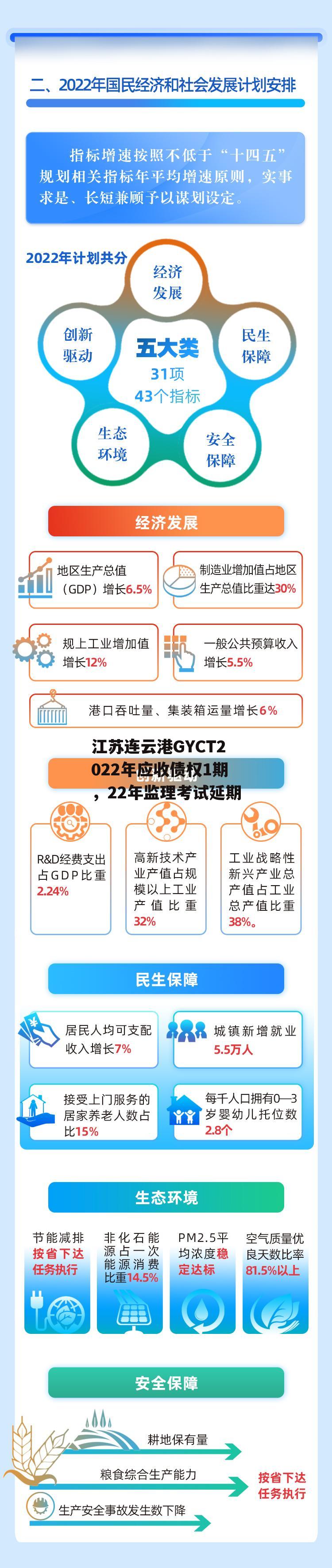 江苏连云港GYCT2022年应收债权1期，22年监理考试延期