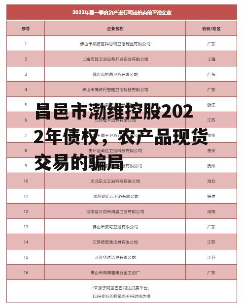 昌邑市渤维控股2022年债权，农产品现货交易的骗局