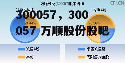 300057，300057 万顺股份股吧