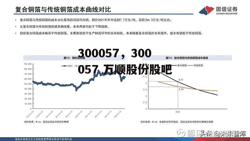 300057，300057 万顺股份股吧