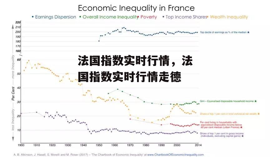 法国指数实时行情，法国指数实时行情走德