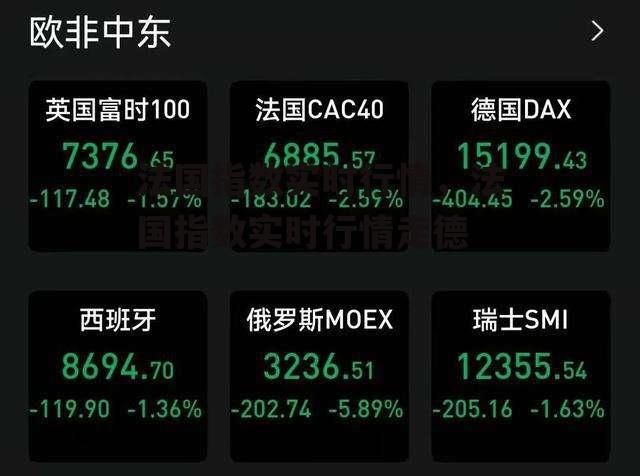 法国指数实时行情，法国指数实时行情走德