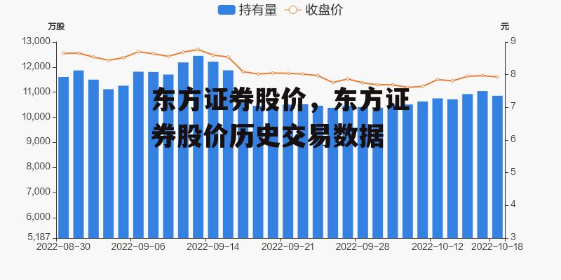 东方证券股价，东方证券股价历史交易数据