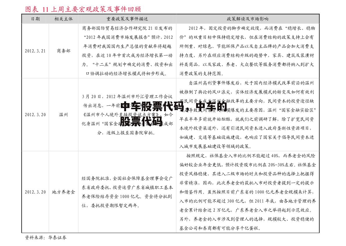 中车股票代码，中车的股票代码