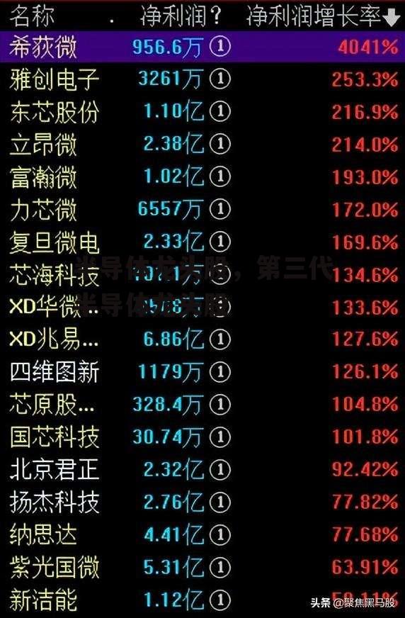 半导体龙头股，第三代半导体龙头股