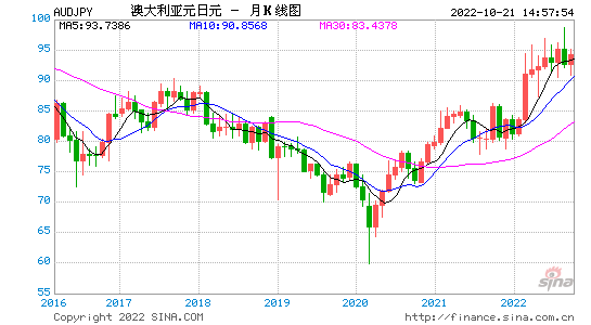 澳元走势预测，澳元走势预测最新