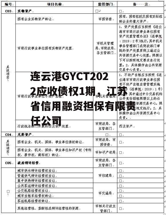 连云港GYCT2022应收债权1期，江苏省信用融资担保有限责任公司