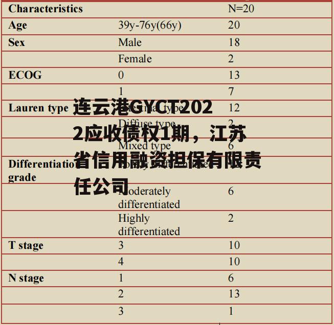 连云港GYCT2022应收债权1期，江苏省信用融资担保有限责任公司