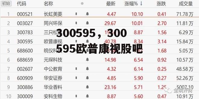 300595，300595欧普康视股吧