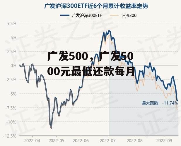 广发500，广发5000元最低还款每月