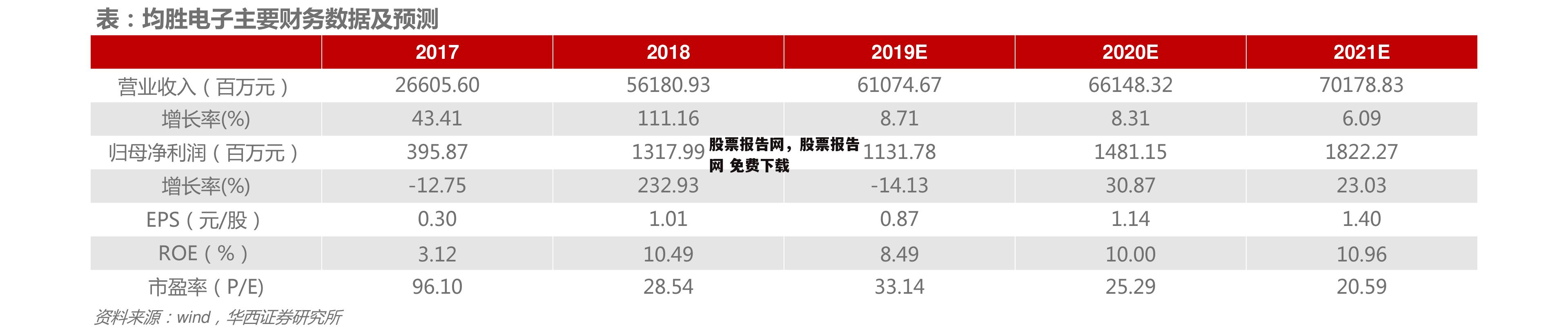 股票报告网，股票报告网 免费下载