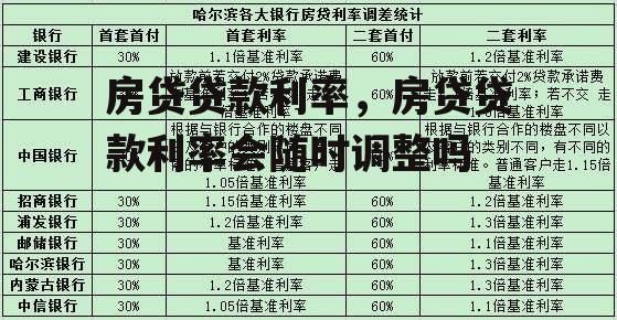 房贷贷款利率，房贷贷款利率会随时调整吗