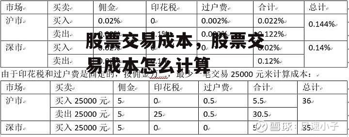 股票交易成本，股票交易成本怎么计算