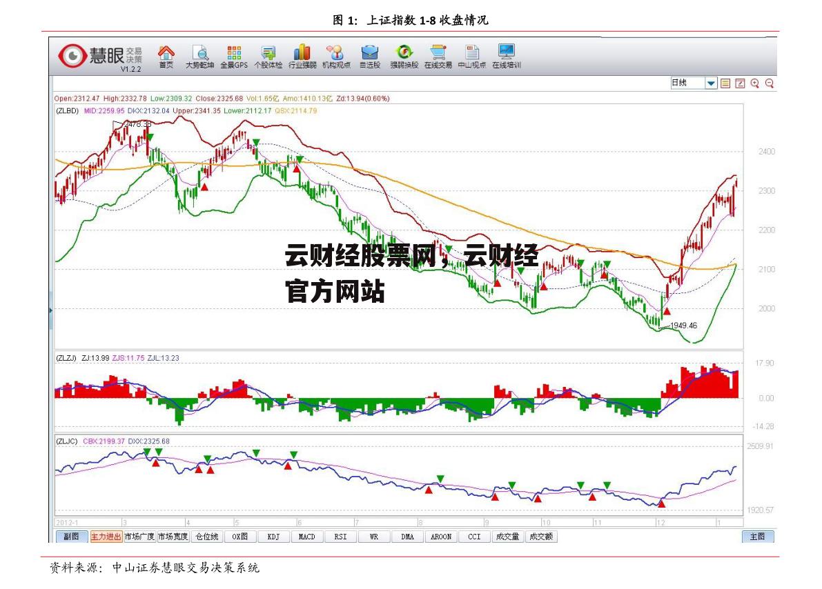 云财经股票网，云财经官方网站