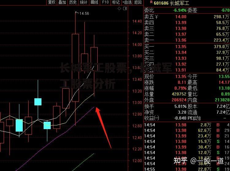 长城军工股票，长城军工股票分析