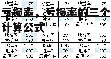 亏损率，亏损率的三个计算公式