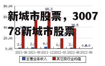 新城市股票，300778新城市股票