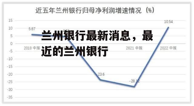 兰州银行最新消息，最近的兰州银行