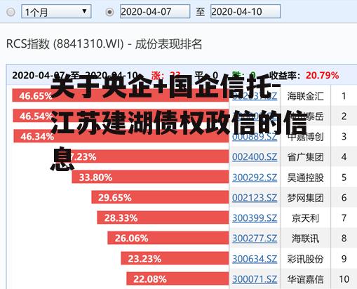 关于央企+国企信托-江苏建湖债权政信的信息