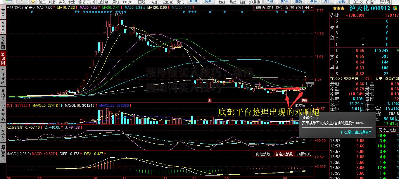 涨停板买入技巧，涨停板如何买入技巧