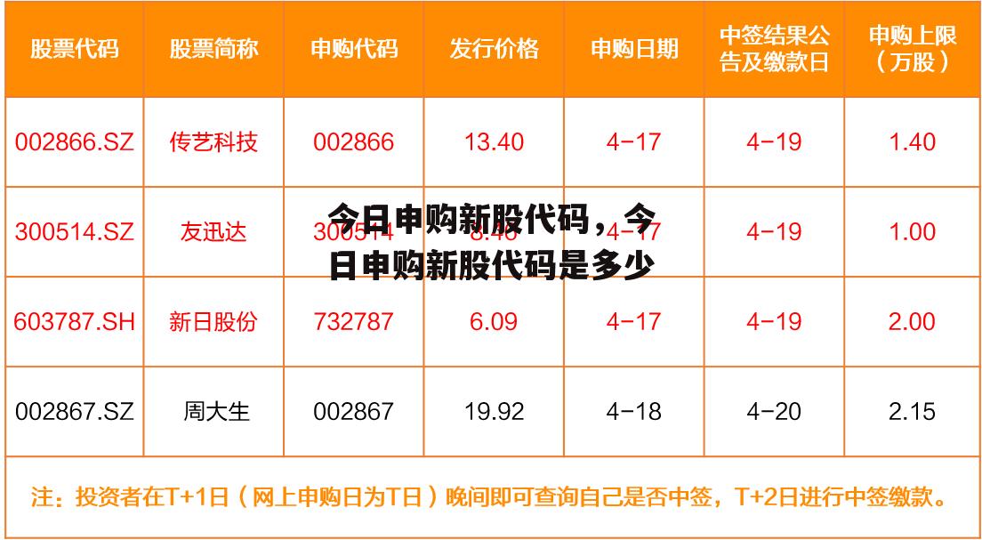 今日申购新股代码，今日申购新股代码是多少