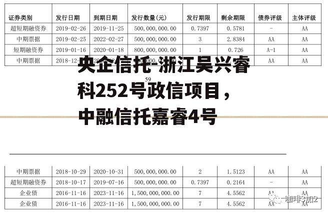 央企信托-浙江吴兴睿科252号政信项目，中融信托嘉睿4号