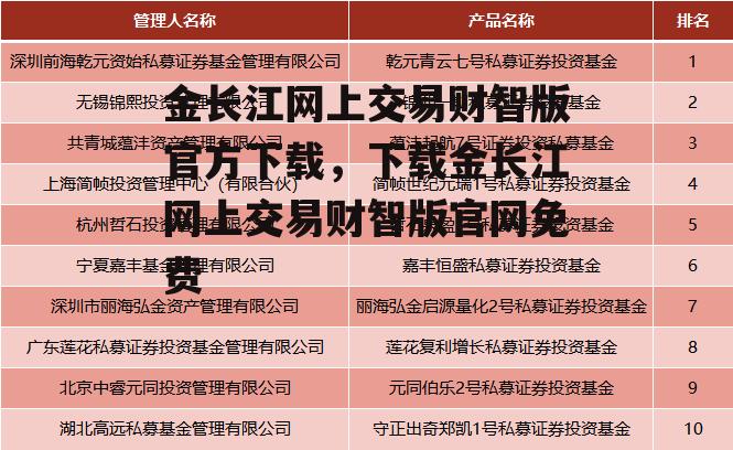 金长江网上交易财智版官方下载，下载金长江网上交易财智版官网免费