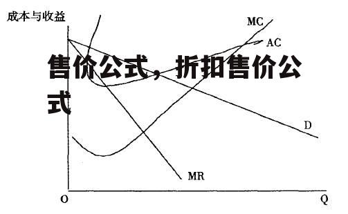 售价公式，折扣售价公式