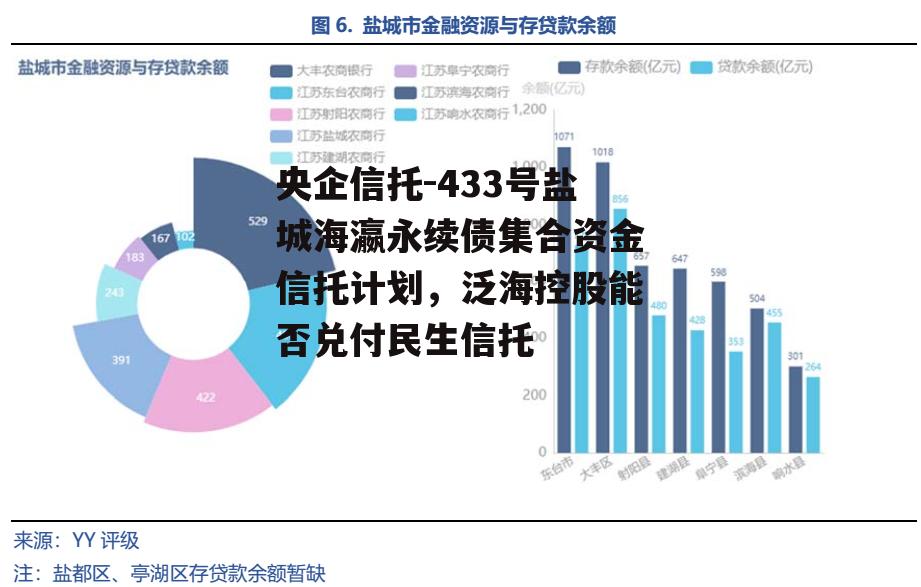 央企信托-433号盐城海瀛永续债集合资金信托计划，泛海控股能否兑付民生信托