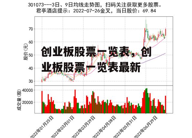 创业板股票一览表，创业板股票一览表最新