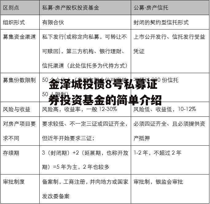 金泽城投债8号私募证券投资基金的简单介绍