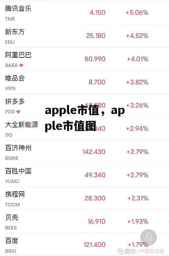 apple市值，apple市值图