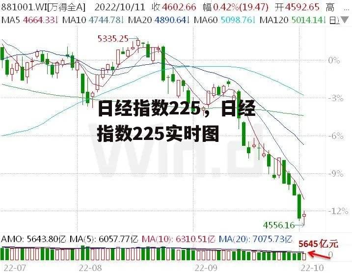 日经指数225，日经指数225实时图