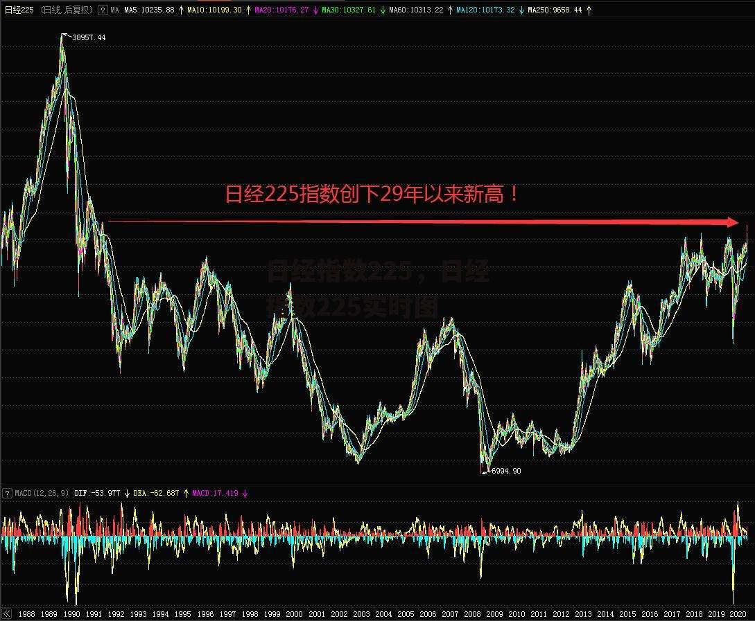 日经指数225，日经指数225实时图