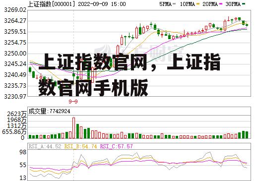 上证指数官网，上证指数官网手机版