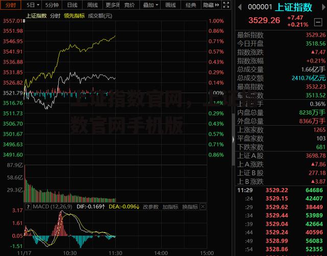 上证指数官网，上证指数官网手机版