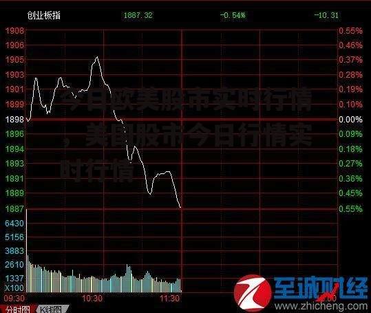 今日欧美股市实时行情，美国股市今日行情实时行情