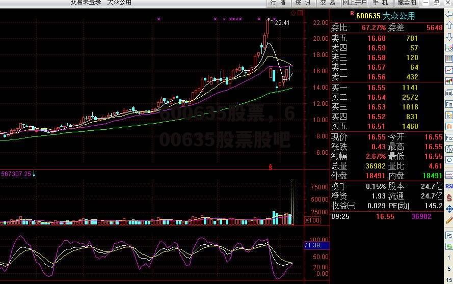 600635股票，600635股票股吧